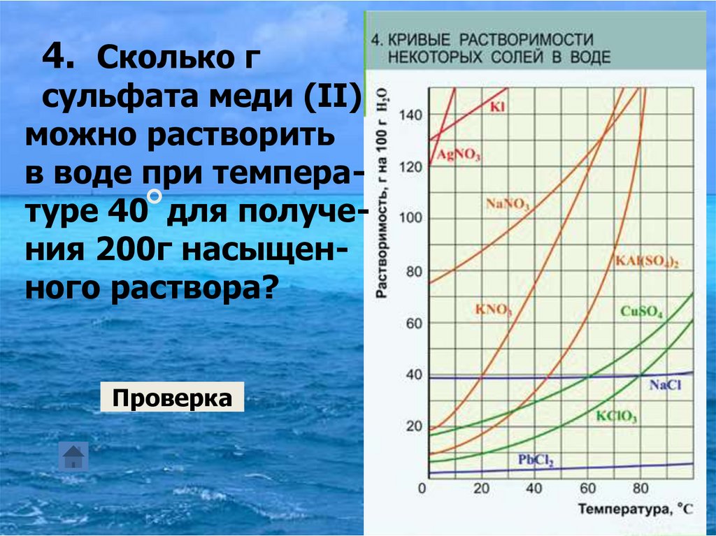 Диаграмма растворимости хлорида натрия и хлорида калия