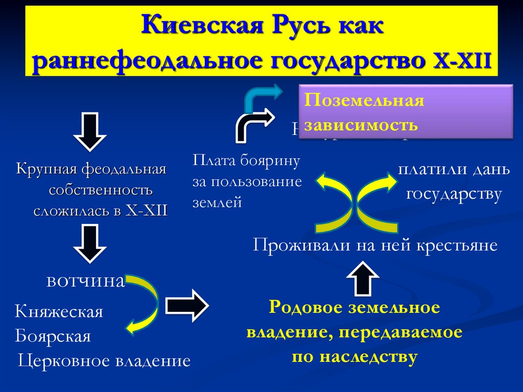 Социально политический строй киевской руси