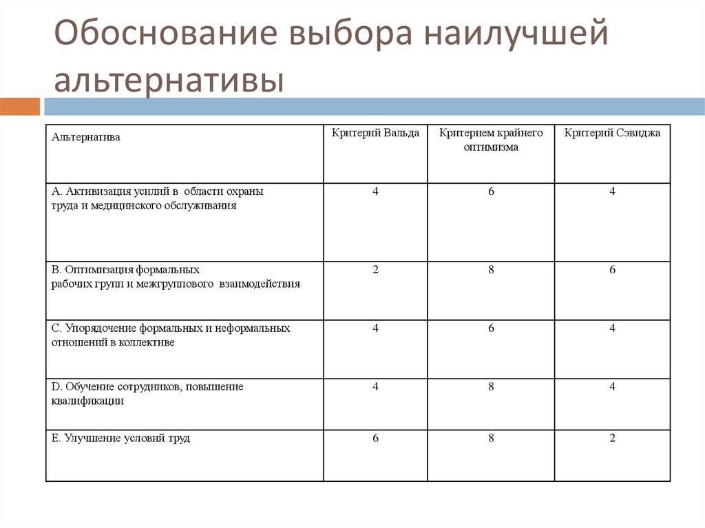Обоснование выбора наилучшей альтернативы