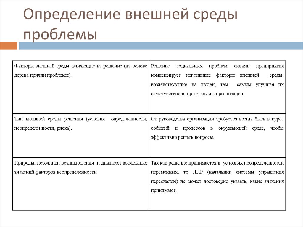 Определение внешней среды. Внутренняя и внешняя среда организации в менеджменте. Внутренняя среда организации. Основные параметры внешней среды организации в менеджменте. Определение внешней среды.