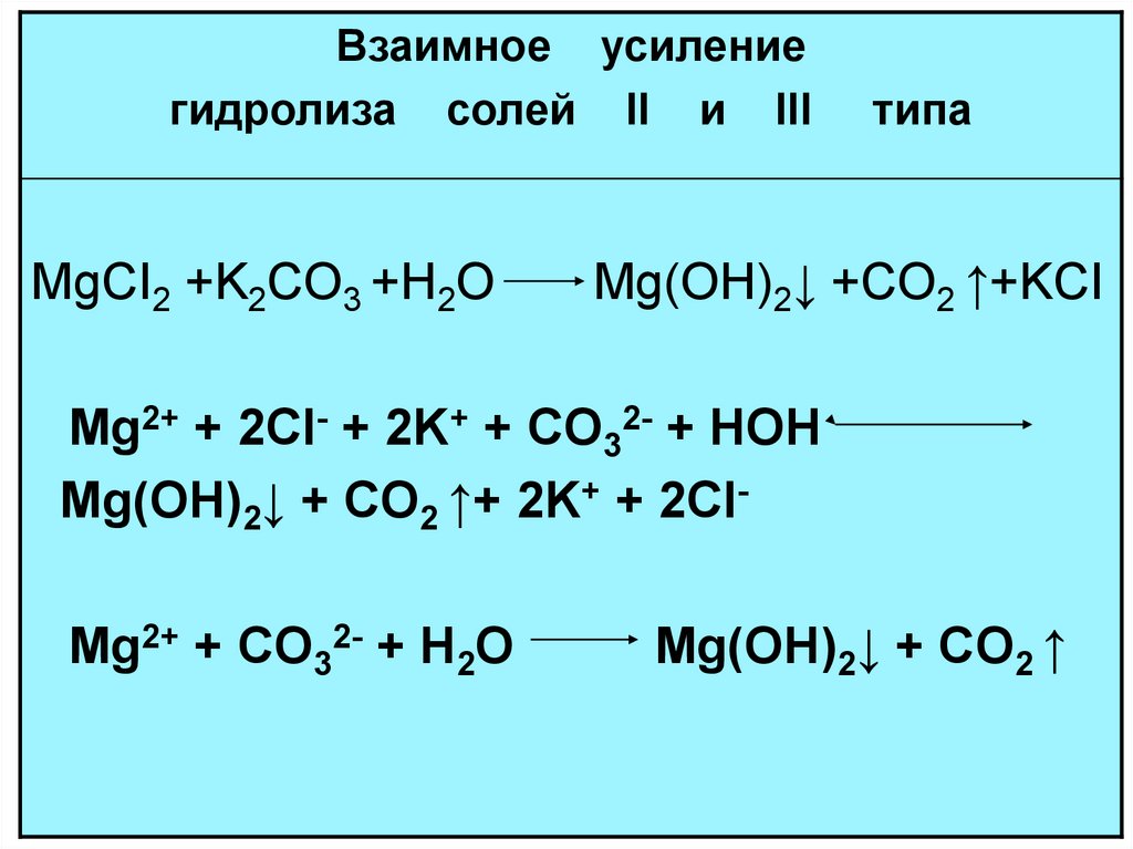 3 типа гидролиза солей