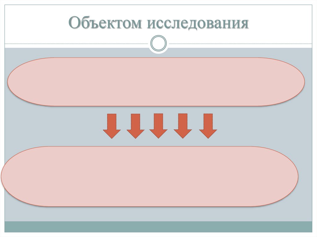 Объектом исследования