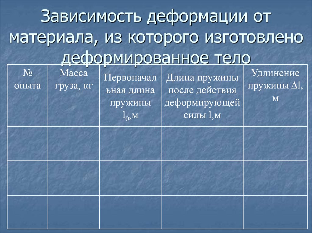 Зависимость деформации. Факторы от которых зависит деформация. Факторы от которых зависит характер деформации. Фактор, от которого зависит масса палочки.