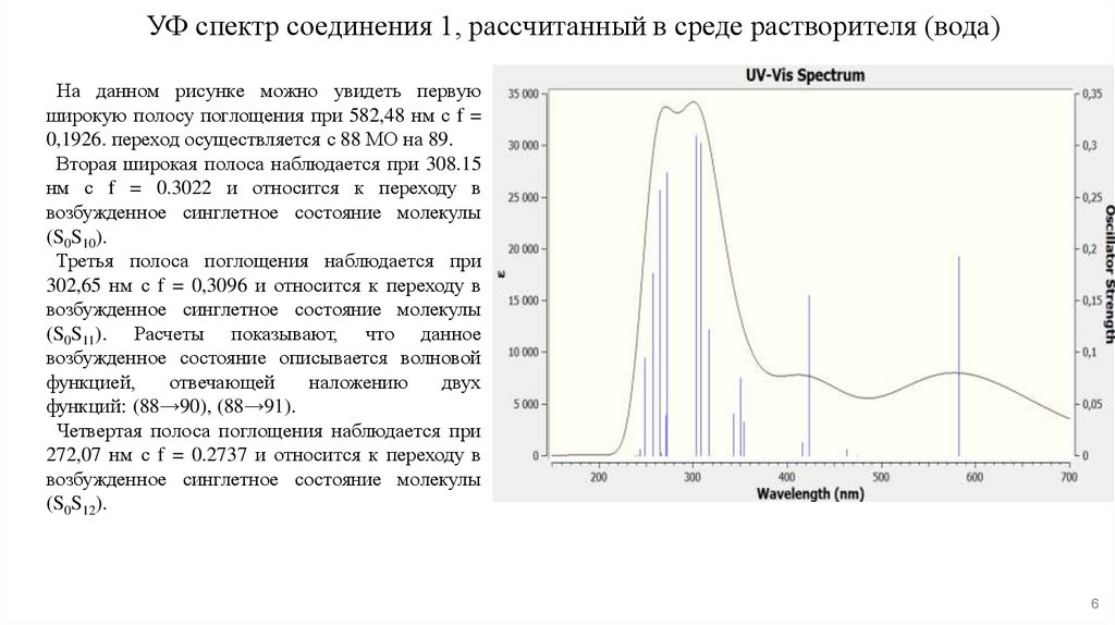 УФ спектр соединения 1, рассчитанный в среде растворителя (вода)