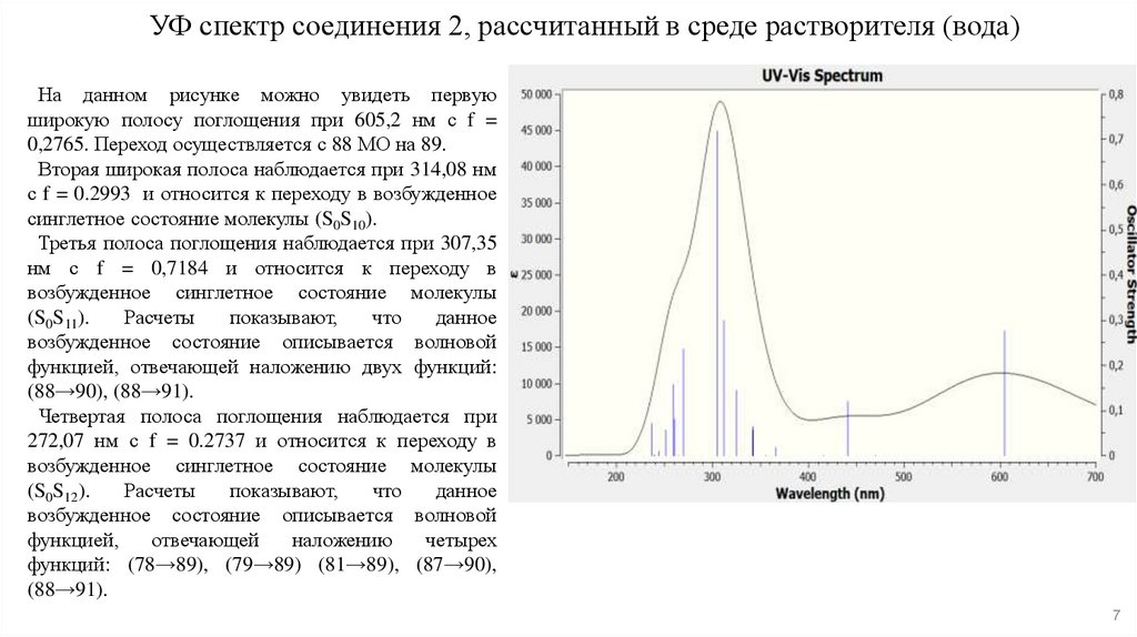 УФ спектр соединения 2, рассчитанный в среде растворителя (вода)
