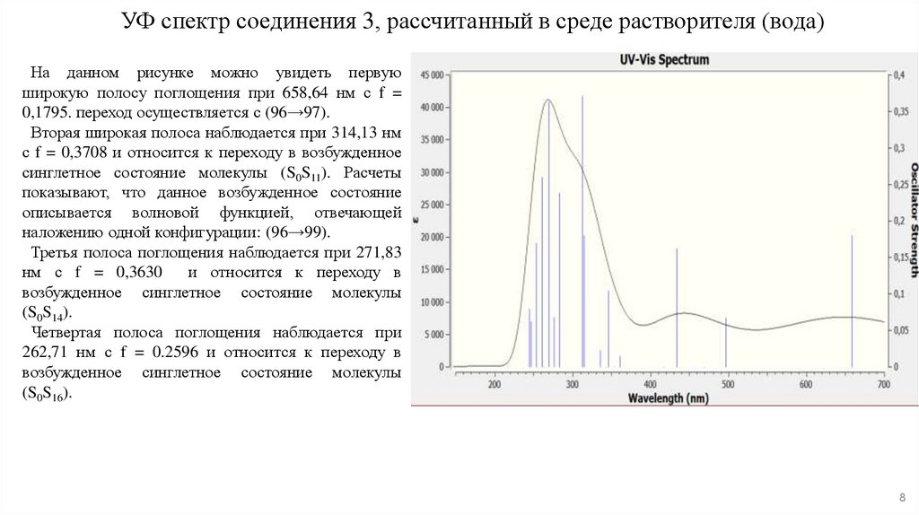УФ спектр соединения 3, рассчитанный в среде растворителя (вода)