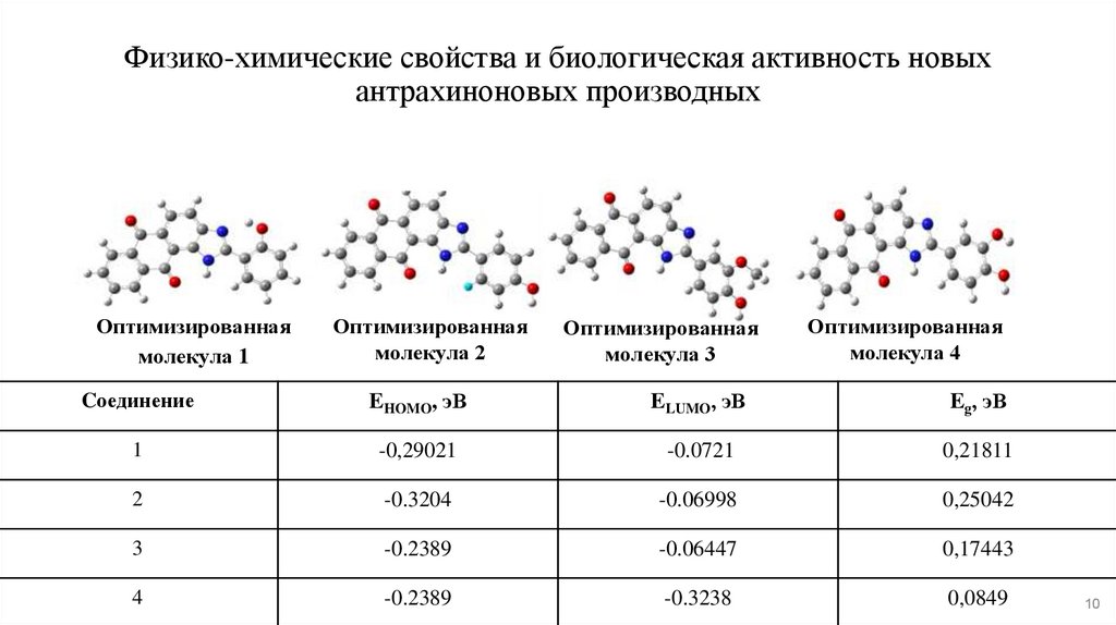 физическое химическое и биологическое загрязнение окружающей среды. химические и биологические риски на современном этапе. поверхностные явления примеры. химическим физико химическим и биологическим. физико-химические методы в биологии.