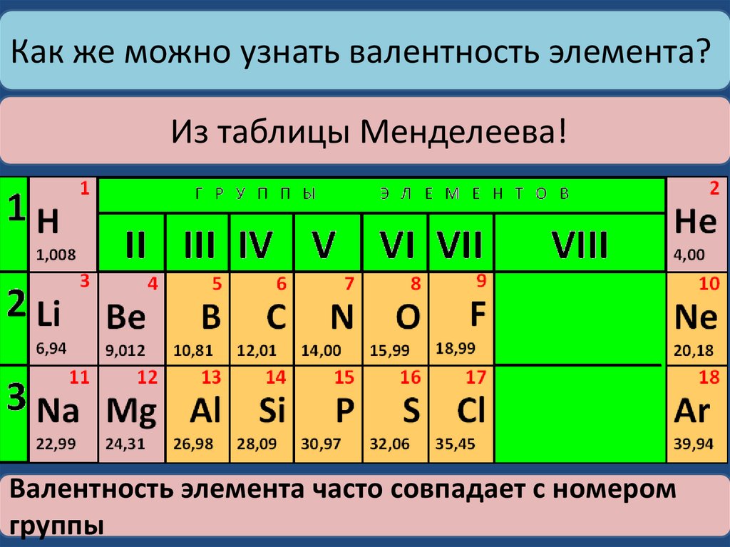 Составьте формулу по валентности элементов