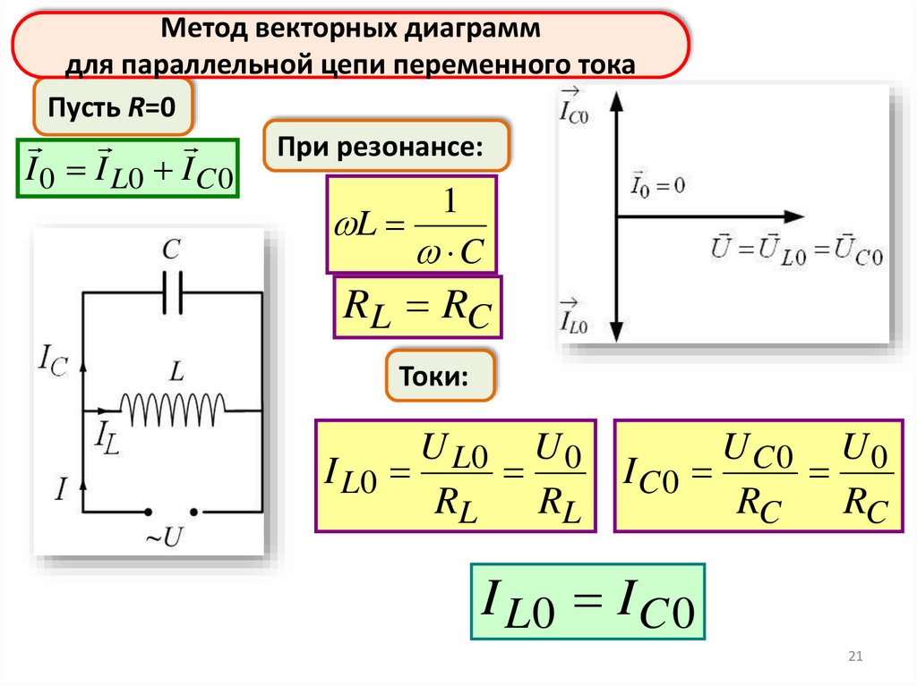 Частота резонанса катушки. Метод векторных диаграмм. Векторная диаграмма амплитуд. Метод векторных диаграмм физика для переменного тока. Метод графического сложения амплитуд.