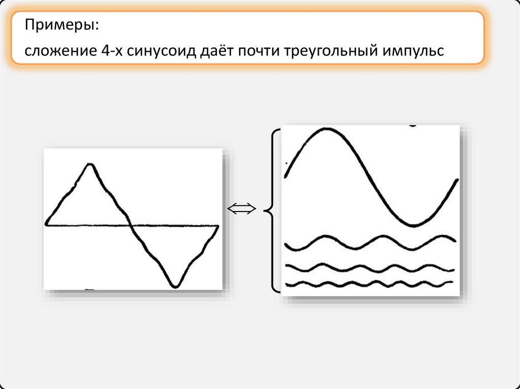 Графический метод сложения амплитуд