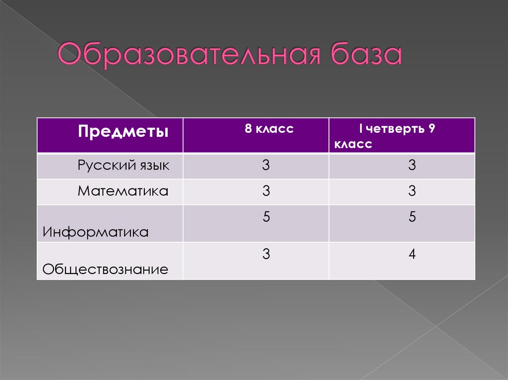 Мой образовательный маршрут презентация