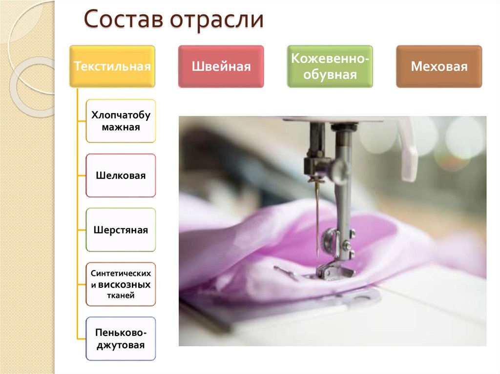 Легкая промышленность мира презентация 10 класс география