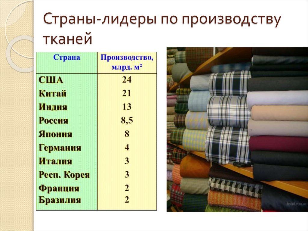 Обрабатывающая промышленность мира презентация 10 класс