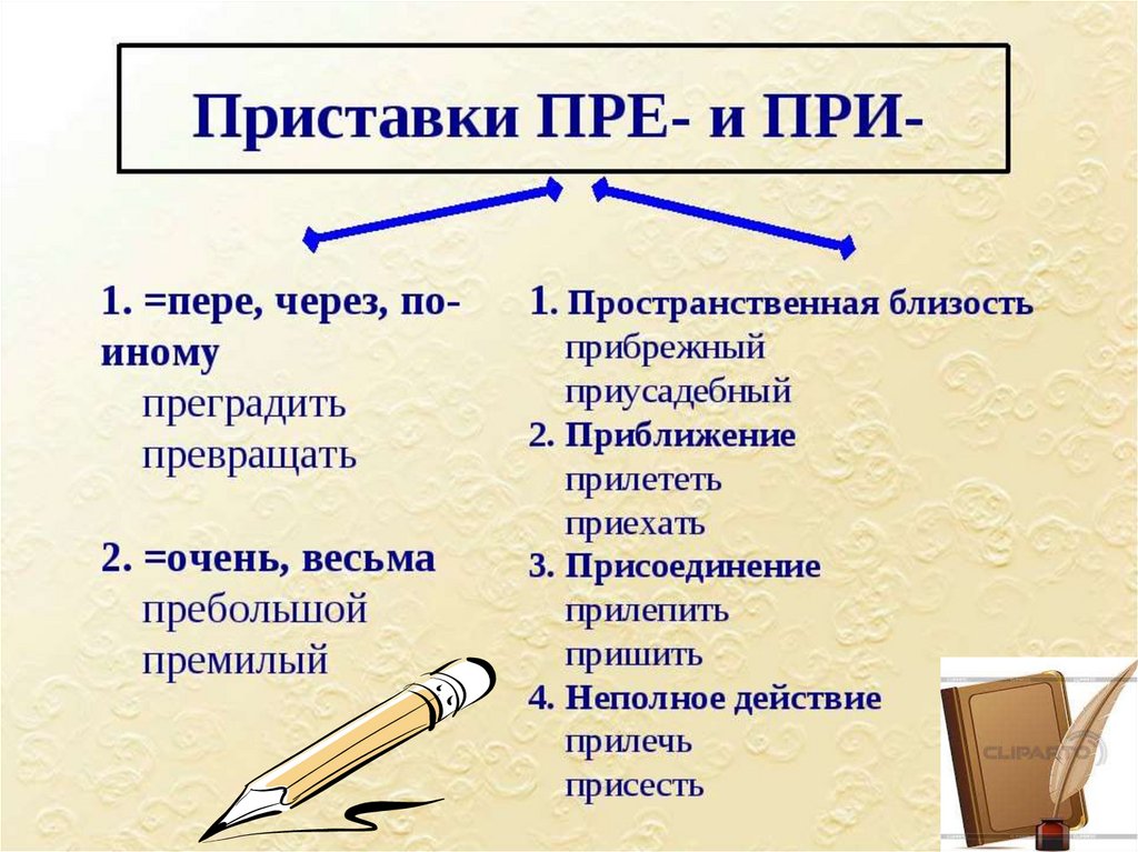 Пре при презентация 6 класс