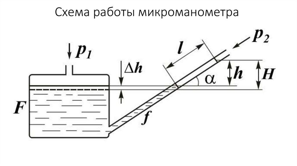 Схема работы микроманометра