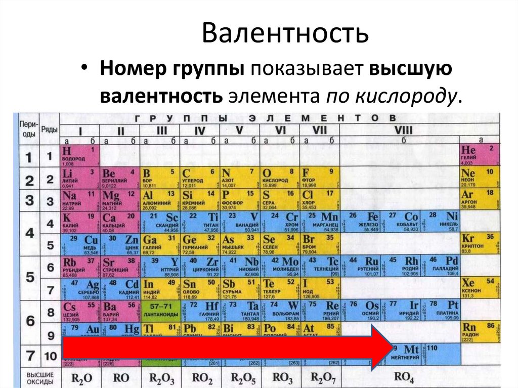 Номер периода химического элемента равен числу
