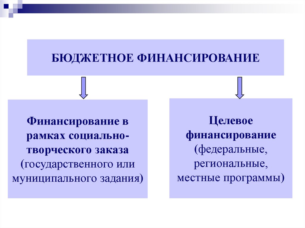 Социальные функции экономики