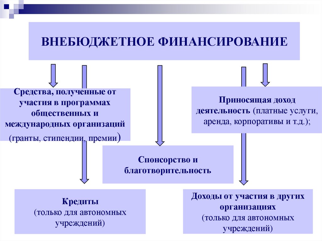 Восстановление экономики и социальной сферы