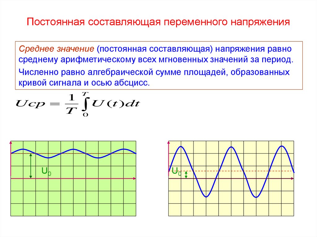 Значение напряжения переменного тока. Постоянная составляющая синусоидального сигнала. Кривая переменного напряжения. График синусоидального тока и напряжения. Переменное напряжение.