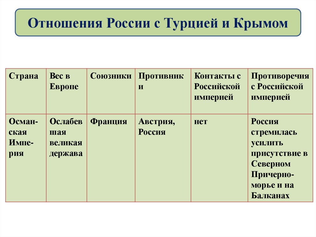 Россия в системе международных отношений учебник