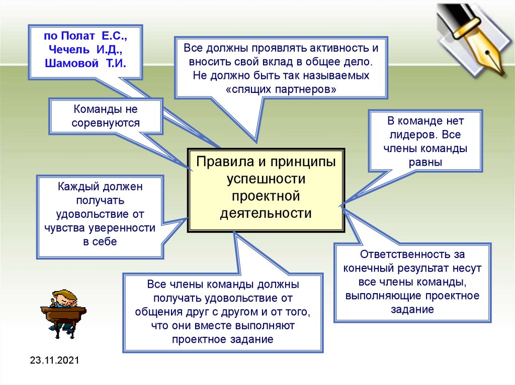 С точки зрения е с полат требования к использованию метода проектов включают