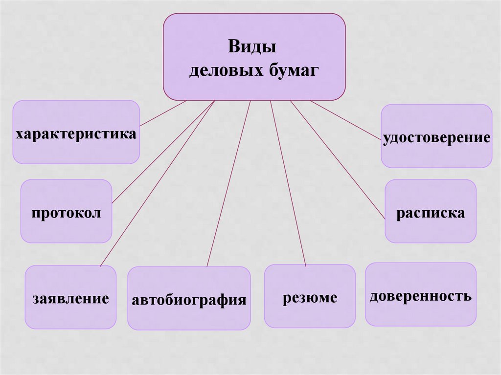 Урок Основные Жанры Делового Стиля Инструкция