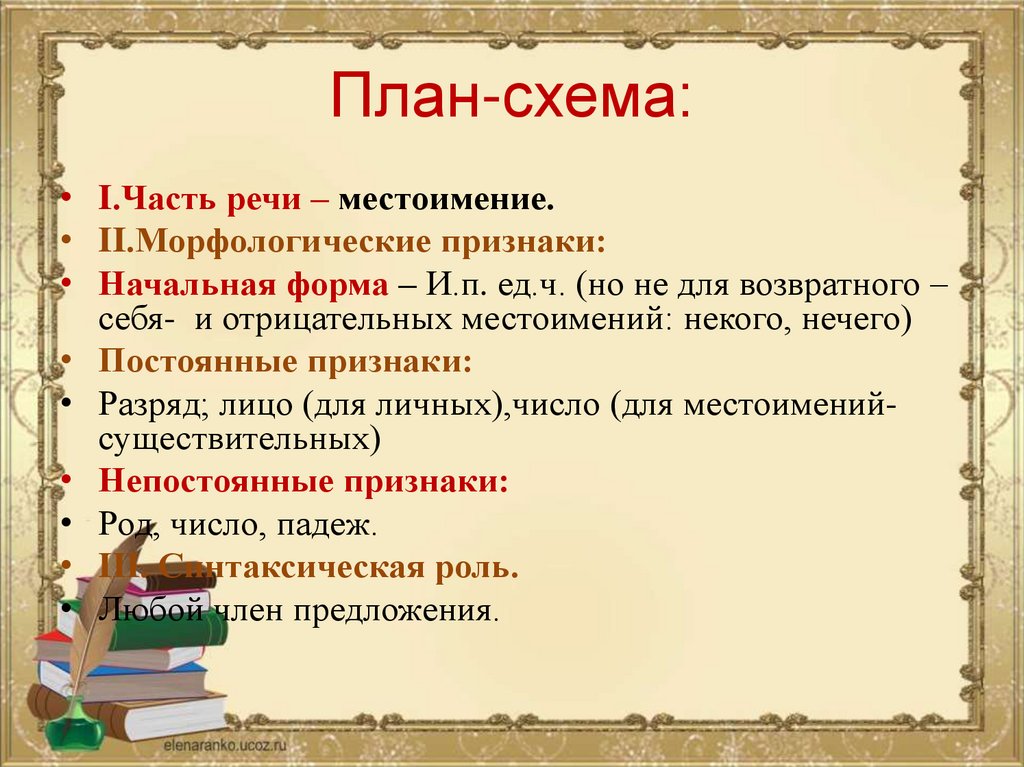 План-схема: