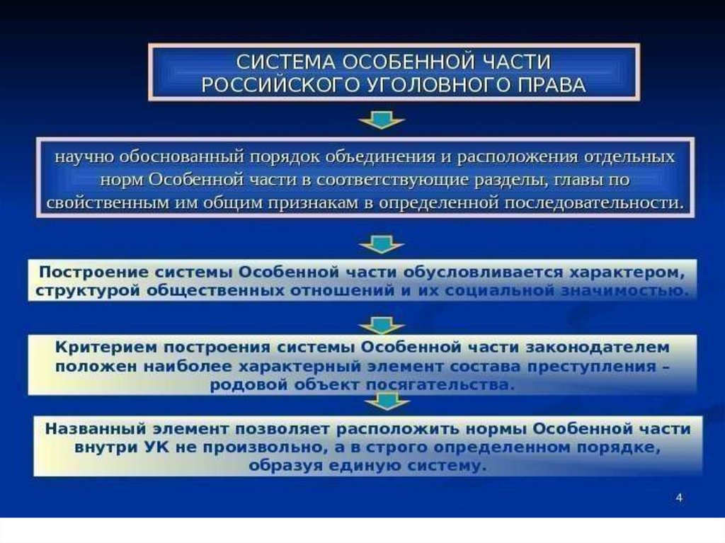 Особенная часть уголовного права схемы