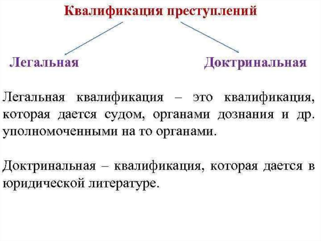 Преступление презентация 11 класс право профиль