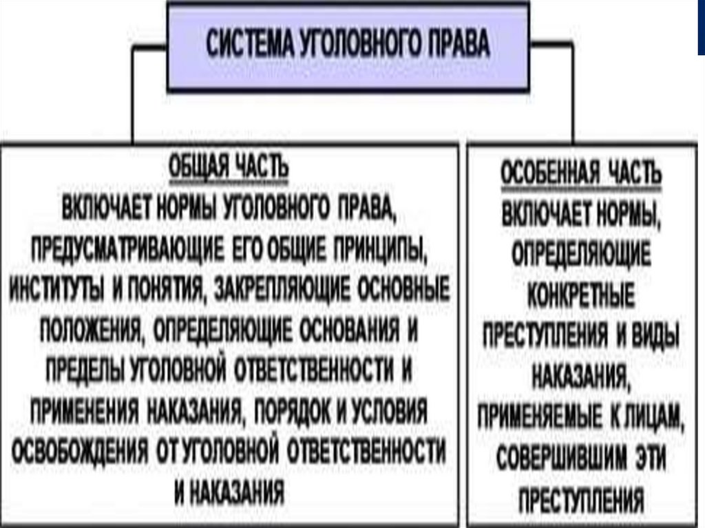 Уголовное право в схемах особенная часть бриллиантов