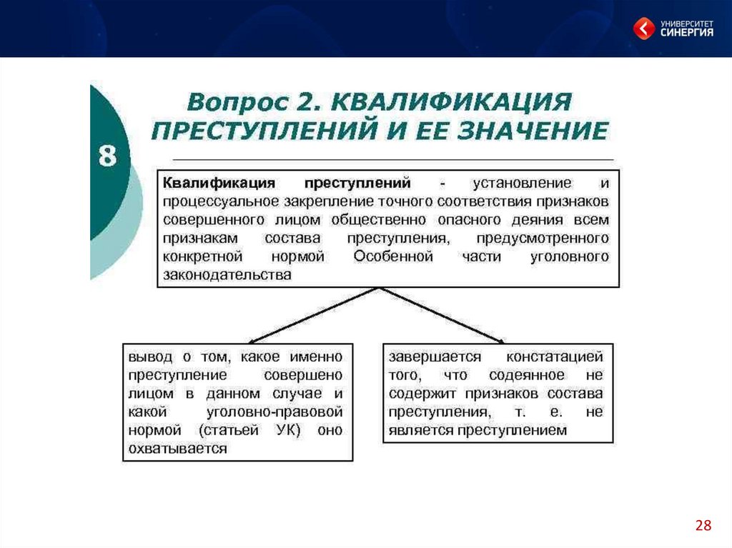 Квалификация преступной группы. Квалификация преступлений и ее значение.