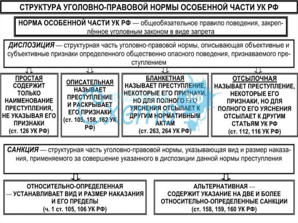 Уголовное право особенная часть в схемах