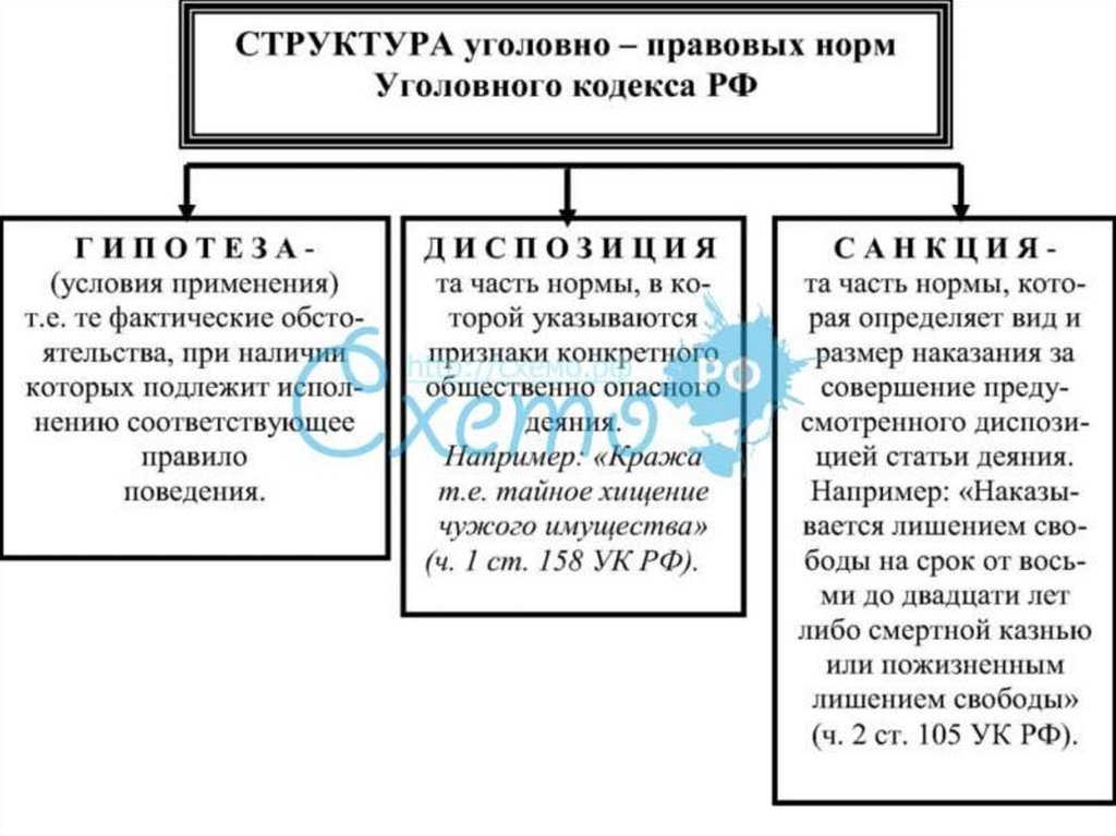 Общие нормы уголовного закона