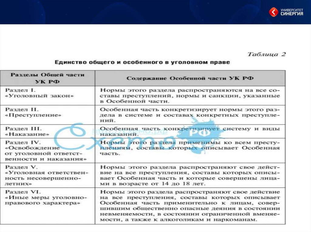 Уголовное право в схемах и таблицах бриллиантов