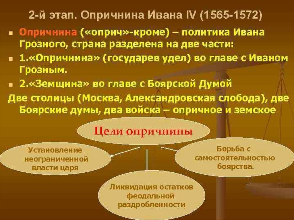 Удел ивана 4 в 1565 1572. Политика Ивана Грозного 1565-1572. 1565—1572 — Опричнина Ивана Грозного. Опричнина (1565-1572). Итоги правления Ивана IV..