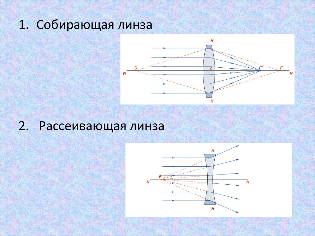 Какие линзы рассеивающие. Собирающая линза и рассеивающая линза. Собирательная и рассеивающая линзы. Собирающая и рассеивающая. Как выглядит рассеивающая линза.