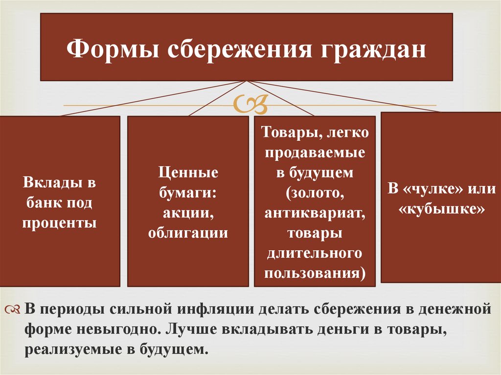 Презентация по обществознанию инфляция и семейная экономика