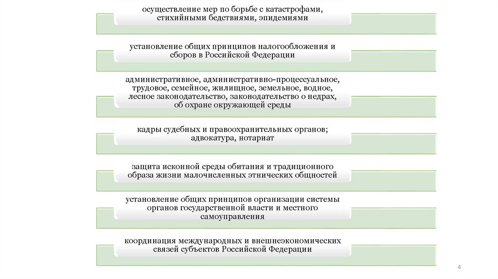 План высший законодательный орган рф