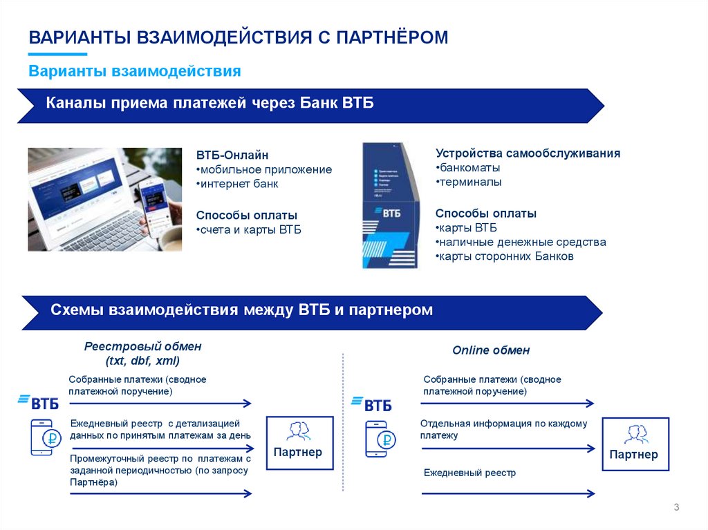 Платежи почта. Коммерческое предложение ВТБ. ВТБ безналичных платежей. Варианты взаимодействия. Варианты сотрудничества.