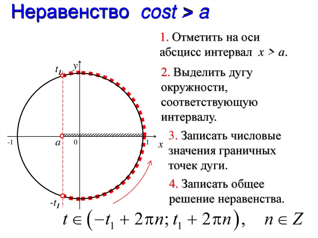 Тригонометрические неравенства 10 класс самостоятельная работа