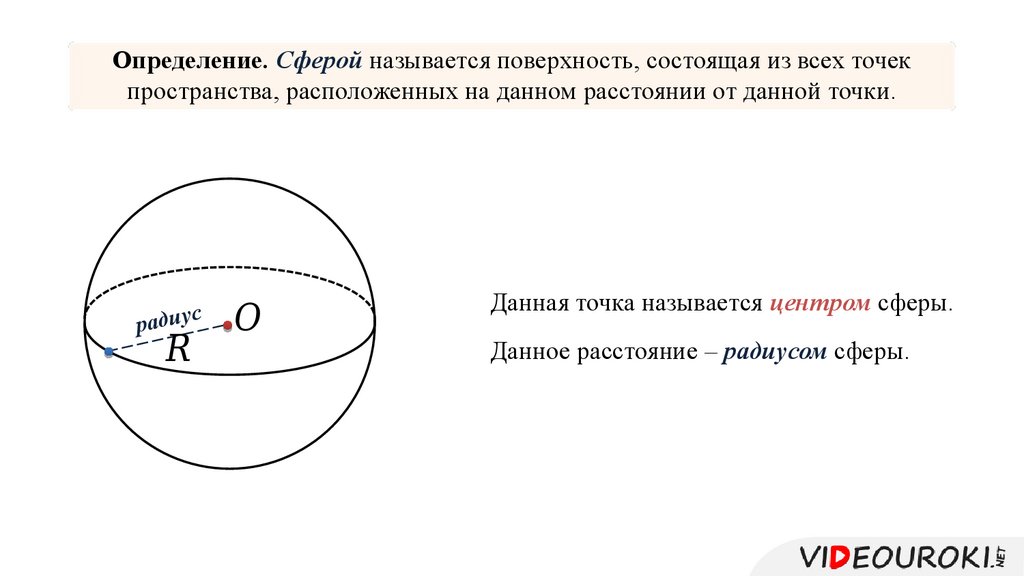 Презентация шар и сфера их сечения касательная плоскость к сфере