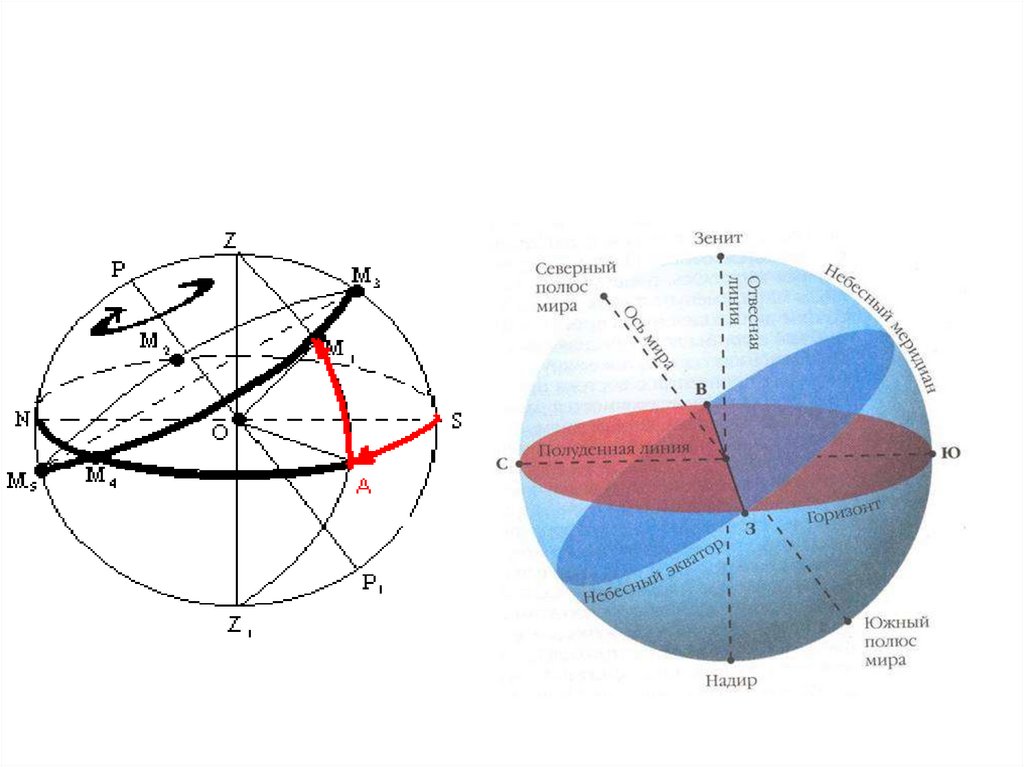 Экваториальная система координат в астрономии презентация