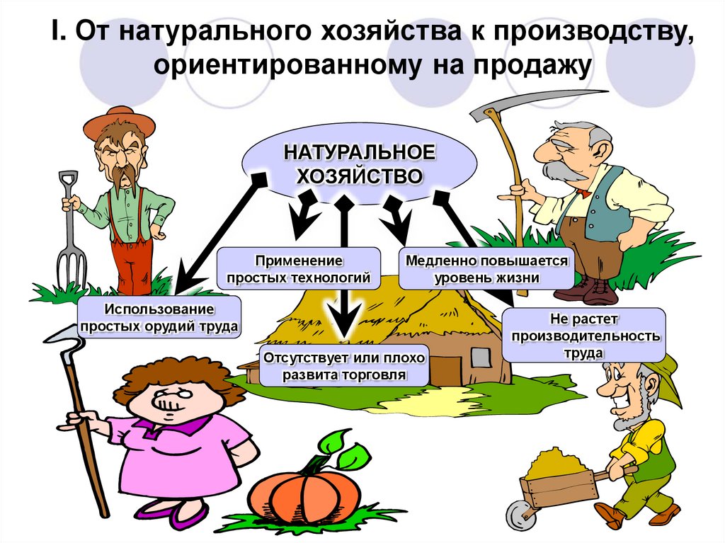 Цель производства натурального хозяйства. Экономика натуральное хозяйство примеры. Примеры натурального хозяйства. Примеры натурального хозяйства и товарного хозяйства. Натуральное хозяйство это в экономике.