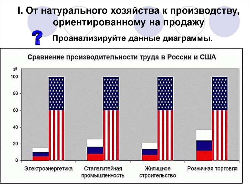 Значительно больше по сравнению. Россия и США сравнение. Сравнение американской и Российской. Экономика России и Америки. Экономика России и США.