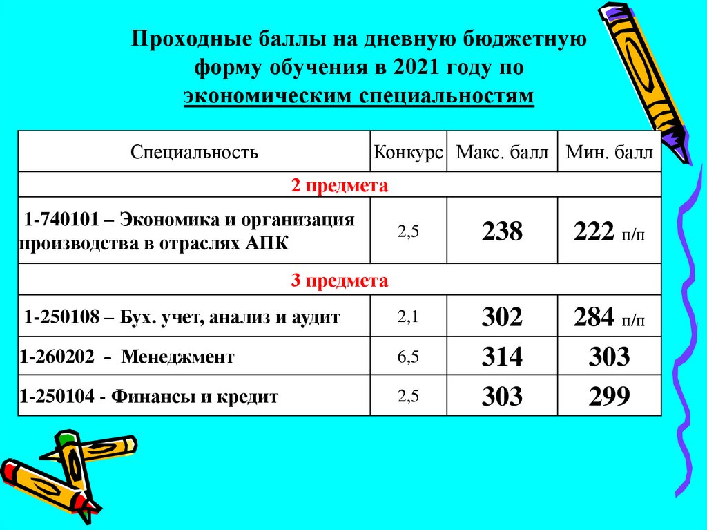 Балы 2021. Проходные баллы 2022. Проходной балл по истории 2018. Суточные бюджет. Проходные баллы химбио 2021.