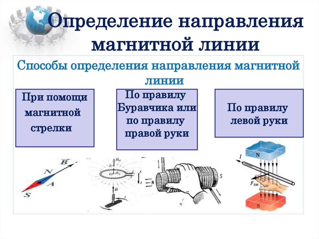 Презентация магнитное поле прямого тока магнитные линии 8 класс физика