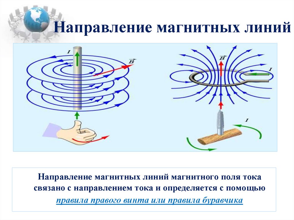 Определите направление магнитных линий стрелкой указано. Схема направления магнитных линий магнитного поля тока. Направление тока и направление линий его магнитного поля правило. Направление тока и направление линий магнитного поля 9 класс физика. Направление линии магнитного поля правило.