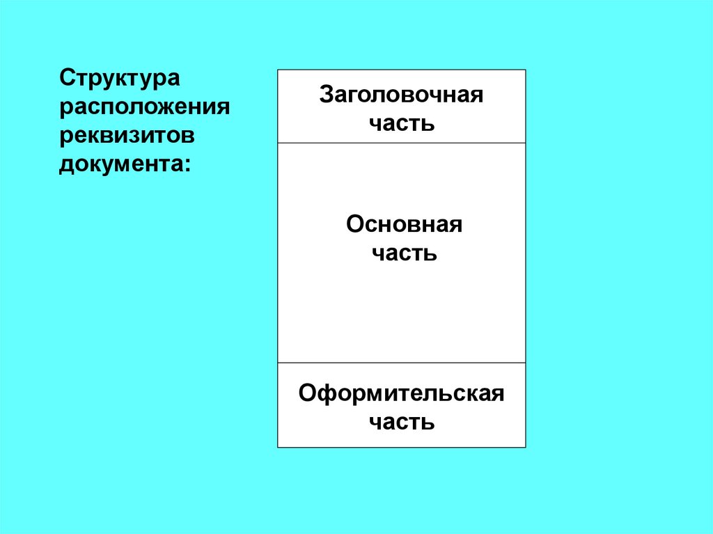 Структура расположения. Заголовочная часть документа. Реквизитовзаголовочной часть документа. Оформительская часть документа.