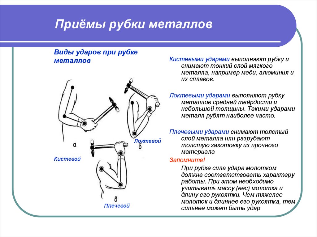 Средняя сила молотка