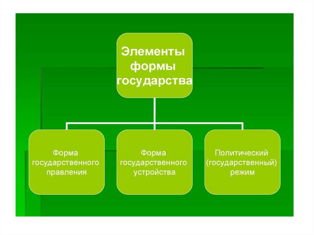 Понятие государства культура